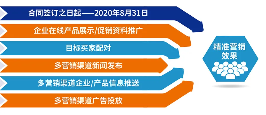 跨越疫情鴻溝,線上精準(zhǔn)營銷平臺助您開拓業(yè)務(wù)!- 跨越疫情鴻溝,線上精準(zhǔn)營銷平臺助您開拓業(yè)務(wù)!-